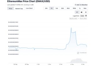 Crypto Touted by Kim Kardashian Climbs 124% After SEC Charges, Token Value Dumps the Next Day Crypto Touted by Kim Kardashian Climbs 124% After SEC Charges, Token Value Dumps the Next Day