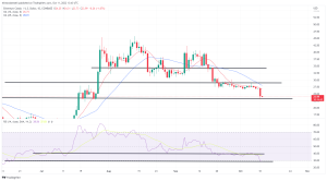 Biggest Movers: ETC, NEAR at 3-Month Lows on Tuesday Biggest Movers: ETC, NEAR at 3-Month Lows on Tuesday