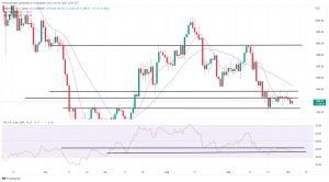 Bitcoin, Ethereum Technical Analysis: BTC, ETH Marginally Higher as USD Weakens on Monday Bitcoin, Ethereum Technical Analysis: BTC, ETH Marginally Higher as USD Weakens on Monday