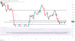 Bitcoin, Ethereum Technical Analysis: BTC Drops Below $20,000 Ahead of Nonfarm Payrolls Report Bitcoin, Ethereum Technical Analysis: BTC Drops Below $20,000 Ahead of Nonfarm Payrolls Report