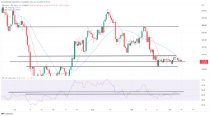 Bitcoin, Ethereum Technical Analysis: BTC, ETH Fall to 1-Week Low, as Markets Prepare for Big Week of Data Bitcoin, Ethereum Technical Analysis: BTC, ETH Fall to 1-Week Low, as Markets Prepare for Big Week of Data