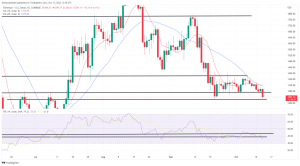 Bitcoin, Ethereum Technical Analysis: BTC Below $19,000, Following FOMC Minutes Bitcoin, Ethereum Technical Analysis: BTC Below $19,000, Following FOMC Minutes