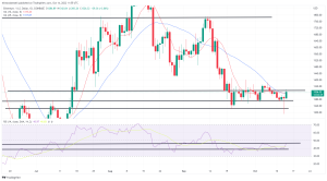 Bitcoin, Ethereum Technical Analysis: ETH, BTC Surge, as US Inflation Uncertainty Fades Bitcoin, Ethereum Technical Analysis: ETH, BTC Surge, as US Inflation Uncertainty Fades