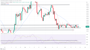 Bitcoin, Ethereum Technical Analysis: ETH Back Above $1,300 to Start the Weekend Bitcoin, Ethereum Technical Analysis: ETH Back Above $1,300 to Start the Weekend