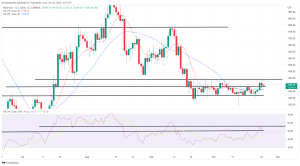Bitcoin, Ethereum Technical Analysis: BTC Moves Lower as Prices Fail to Break Out of Key Resistance Level Bitcoin, Ethereum Technical Analysis: BTC Moves Lower as Prices Fail to Break Out of Key Resistance Level