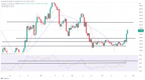 Bitcoin, Ethereum Technical Analysis: BTC, ETH Hit 6-Week Highs as Dollar Loses Steam Bitcoin, Ethereum Technical Analysis: BTC, ETH Hit 6-Week Highs as Dollar Loses Steam
