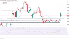 Bitcoin, Ethereum Technical Analysis: ETH Falls Below $1500, However Market Momentum Remains Bullish Bitcoin, Ethereum Technical Analysis: ETH Falls Below $1500, However Market Momentum Remains Bullish