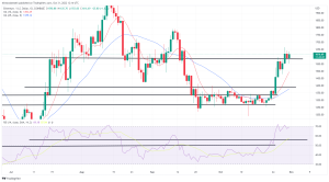Bitcoin, Ethereum Technical Analysis: ETH Above $1,600 as Markets Begin to Anticipate Fed Rate Decision Bitcoin, Ethereum Technical Analysis: ETH Above $1,600 as Markets Begin to Anticipate Fed Rate Decision