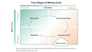 Grayscale's New Co-Investment Vehicle Aims to 'Capture the Upside of Crypto Winter' Grayscale's New Co-Investment Vehicle Aims to 'Capture the Upside of Crypto Winter'