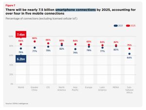 Mastercard Study: African Fintech Sector Had One of the Highest Year-on-Year Growth Rates in Funding in 2021 Mastercard Study: African Fintech Sector Had One of the Highest Year-on-Year Growth Rates in Funding in 2021