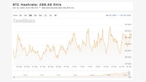Despite Significant Difficulty and Low BTC Price, Bitcoin’s Hashrate Continues to Climb Higher Despite Significant Difficulty and Low BTC Price, Bitcoin’s Hashrate Continues to Climb Higher