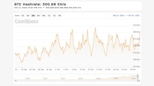 Bitcoin’s Hashrate Remains Stronger Than Ever in the Face of Crypto Winter Prices and Sky High Difficulty Bitcoin’s Hashrate Remains Stronger Than Ever in the Face of Crypto Winter Prices and Sky High Difficulty