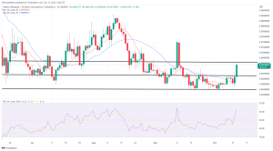 Biggest Movers: QNT Remains Near Multi-Month High, HBAR 11% Higher Biggest Movers: QNT Remains Near Multi-Month High, HBAR 11% Higher