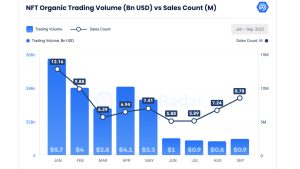 Dappradar’s Q3 Industry Report Shows Crypto Economy and Participants Are ‘Riding Out the Bear Market’ Dappradar’s Q3 Industry Report Shows Crypto Economy and Participants Are ‘Riding Out the Bear Market’