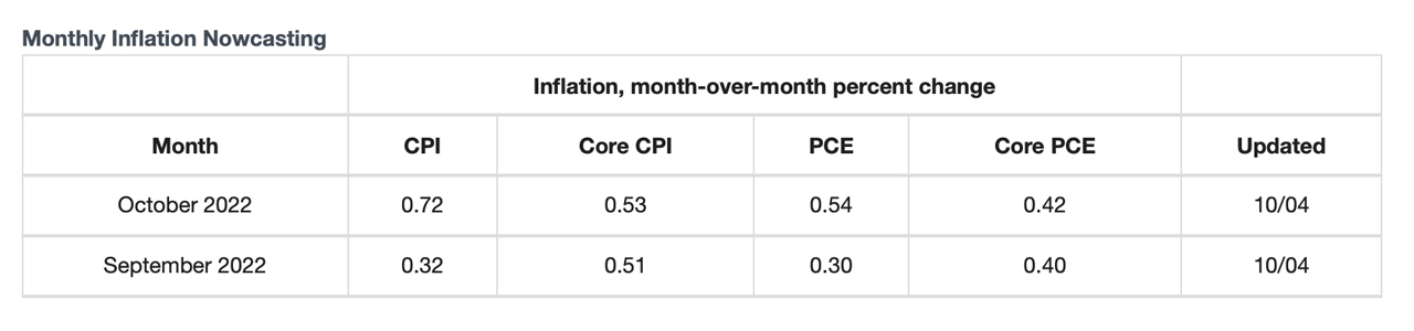 Aktuálne zverejnené údaje o inflácii Fedu ukazujú budúce zvýšenie CPI, pričom celkový štátny dlh USA dosiahne 31 biliónov dolárov.