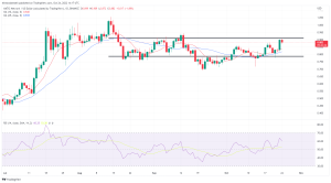 Biggest Movers: ADA Nears 1-Week Peak, as MATIC Moves to Highest Point Since September Biggest Movers: ADA Nears 1-Week Peak, as MATIC Moves to Highest Point Since September