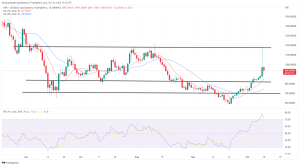 Biggest Movers: TRX Hits 4-Week High, MKR Remains Close to 2-Month Peak Biggest Movers: TRX Hits 4-Week High, MKR Remains Close to 2-Month Peak