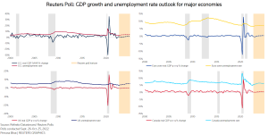 257 Economists Say Global Recession Is Near, US Trade Restrictions Against China Could Stir Taiwan Invasion 257 Economists Say Global Recession Is Near, US Trade Restrictions Against China Could Stir Taiwan Invasion