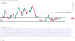 Biggest Movers: UNI Closes in on 5-Week High, While SOL Also Climbs Biggest Movers: UNI Closes in on 5-Week High, While SOL Also Climbs