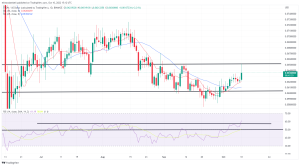 Biggest Movers: TRX Hits 4-Week High, MKR Remains Close to 2-Month Peak Biggest Movers: TRX Hits 4-Week High, MKR Remains Close to 2-Month Peak
