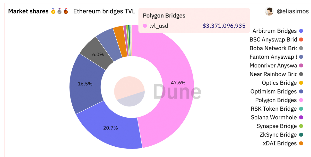 Guest Post by CryptoTale: Surge in Tether's Valuable Addresses Signals  Massive Shift in Crypto Landscape