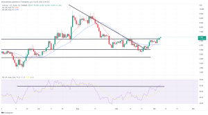 Biggest Movers: UNI Closes in on 5-Week High, While SOL Also Climbs Biggest Movers: UNI Closes in on 5-Week High, While SOL Also Climbs
