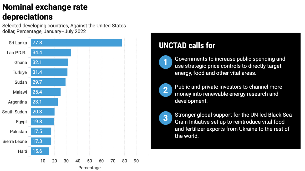 تقرير الأمم المتحدة يحث بنك الاحتياطي الفيدرالي على تعليق رفع أسعار الفائدة ، والضغط من أجل زيادة "الإنفاق العام"