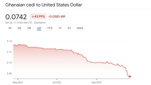 Report: Ghanaian Cedi Slides Further Versus the US Dollar to Become World's Worst-Performing Currency Report: Ghanaian Cedi Slides Further Versus the US Dollar to Become World's Worst-Performing Currency