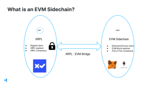 Ripple and Peersyst Devs Push XRP Toward Ethereum Compatibility With First Phase of an EVM Sidechain Ripple and Peersyst Devs Push XRP Toward Ethereum Compatibility With First Phase of an EVM Sidechain