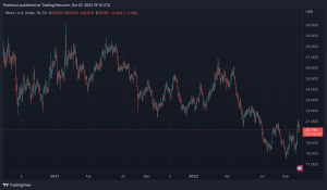 Gold and Silver Prices Slide Lower Following US Jobs Report — Analyst Says Data Suggests 'Market Bottom Is in Place' Gold and Silver Prices Slide Lower Following US Jobs Report — Analyst Says Data Suggests 'Market Bottom Is in Place'
