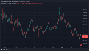 Gold and Silver Prices Slide Lower Following US Jobs Report — Analyst Says Data Suggests 'Market Bottom Is in Place' Gold and Silver Prices Slide Lower Following US Jobs Report — Analyst Says Data Suggests 'Market Bottom Is in Place'