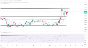 Biggest Movers: DOGE, XRP Hit Highest Point Since Late September Biggest Movers: DOGE, XRP Hit Highest Point Since Late September