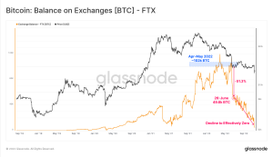 Onchain Research Shows FTX’s Falling BTC, ETH, Stablecoin Balances ‘Suggest Cracks Had Formed as Far Back as June’ Onchain Research Shows FTX’s Falling BTC, ETH, Stablecoin Balances ‘Suggest Cracks Had Formed as Far Back as June’
