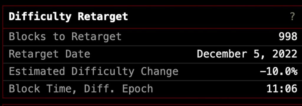 bitcoin difficulty retarget