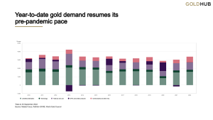 Central Bank Gold Buys This Year Reach an All-Time Quarterly High in Q3, 400 Tons Purchased Is the 'Most on Record’ Central Bank Gold Buys This Year Reach an All-Time Quarterly High in Q3, 400 Tons Purchased Is the 'Most on Record’