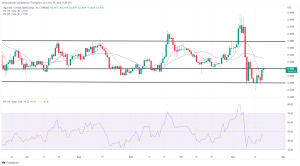 Biggest Movers: ALGO Nearly 10% Higher, TRX Extends Recent Gains Biggest Movers: ALGO Nearly 10% Higher, TRX Extends Recent Gains