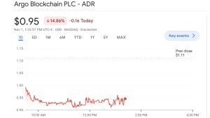 Publicly-Listed Bitcoin Miner Argo Blockchain's Stock Gets Downgraded, Firm Offloads Close to 4,000 Bitmain Miners Publicly-Listed Bitcoin Miner Argo Blockchain's Stock Gets Downgraded, Firm Offloads Close to 4,000 Bitmain Miners
