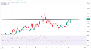 Biggest Movers: MATIC Moves to 6-Month High, ATOM up 10% Biggest Movers: MATIC Moves to 6-Month High, ATOM up 10%