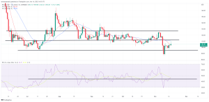Biggest Movers: BCH Climbs to 1-Week High, as DOT Declines Biggest Movers: BCH Climbs to 1-Week High, as DOT Declines