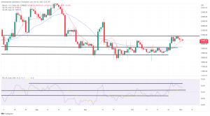 Bitcoin, Ethereum Technical Analysis: ETH Drops to 5-Day Low, as Fed Likely to Delay Policy Pivot Bitcoin, Ethereum Technical Analysis: ETH Drops to 5-Day Low, as Fed Likely to Delay Policy Pivot