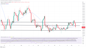 Bitcoin, Ethereum Technical Analysis: BTC, ETH Hit 2-Week Lows, Ahead of US Midterms Bitcoin, Ethereum Technical Analysis: BTC, ETH Hit 2-Week Lows, Ahead of US Midterms