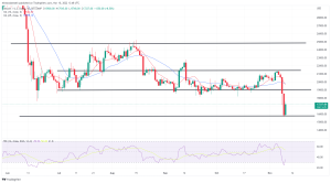 Bitcoin Price Outlook for November — FTX Crisis Fuels Bearish Momentum Bitcoin Price Outlook for November — FTX Crisis Fuels Bearish Momentum