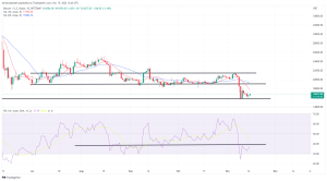 Bitcoin, Ethereum Technical Analysis: BTC Climbs to $17,000 as Weaker USD Overshadows SBF's Cryptic Tweets Bitcoin, Ethereum Technical Analysis: BTC Climbs to $17,000 as Weaker USD Overshadows SBF's Cryptic Tweets