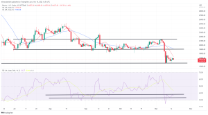 Bitcoin, Ethereum Technical Analysis: ETH Lower, as Markets React to Missile Exploding in Poland Bitcoin, Ethereum Technical Analysis: ETH Lower, as Markets React to Missile Exploding in Poland