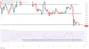 Bitcoin, Ethereum Technical Analysis: BTC Below $16,000 Amid Increased Market Volatility Bitcoin, Ethereum Technical Analysis: BTC Below $16,000 Amid Increased Market Volatility