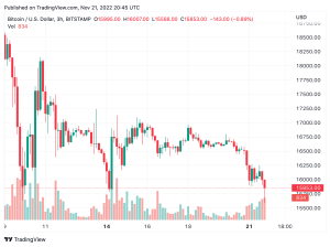 Crypto Economy's Market Cap Slides Below $800 Billion for the First Time Since December 2020 Crypto Economy's Market Cap Slides Below $800 Billion for the First Time Since December 2020