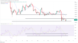 Bitcoin, Ethereum Technical Analysis: Bitcoin Rebounds, Coinbase Confirms Holding 2 Million BTC Bitcoin, Ethereum Technical Analysis: Bitcoin Rebounds, Coinbase Confirms Holding 2 Million BTC