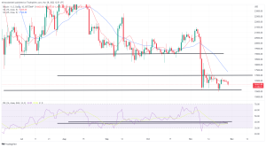 Bitcoin, Ethereum Technical Analysis: BTC, ETH Start Week Lower as Bearish Sentiment Returns to Markets Bitcoin, Ethereum Technical Analysis: BTC, ETH Start Week Lower as Bearish Sentiment Returns to Markets