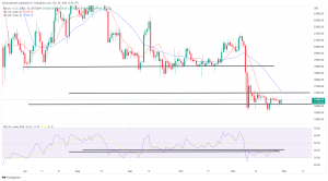Bitcoin, Ethereum Technical Analysis: ETH Climbs Above $1,200 Ahead of US Consumer Confidence Report Bitcoin, Ethereum Technical Analysis: ETH Climbs Above $1,200 Ahead of US Consumer Confidence Report