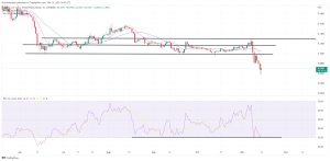 Biggest Movers: CRO Rebounds as CEO Kris Marszalek Admits 'Trust Was Damaged' Biggest Movers: CRO Rebounds as CEO Kris Marszalek Admits 'Trust Was Damaged'